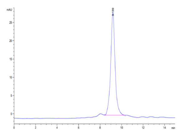 HPLC of Human Complement component 3 Protein 3318
