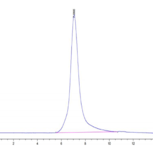 HPLC of Human CSPG5 Protein 3324