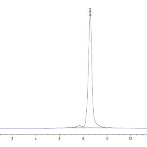 HPLC of Human HLA-A*03:01&B2M&KRAS WT (VVVGAGGVGK) Monomer Protein 3340