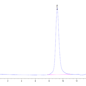 HPLC of Mouse CD180 Protein 3341