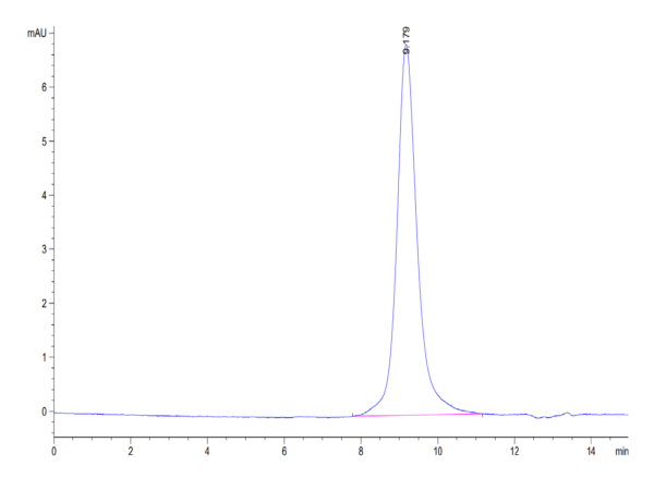 HPLC of Mouse CD180 Protein 3341
