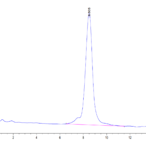 HPLC of Mouse CSPG5 Protein 3350