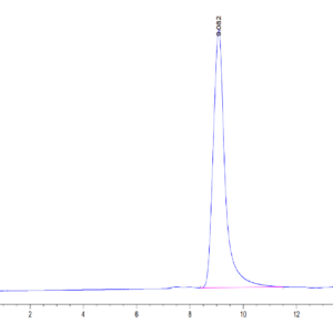 HPLC of Mouse Complement component 3 Protein 3352