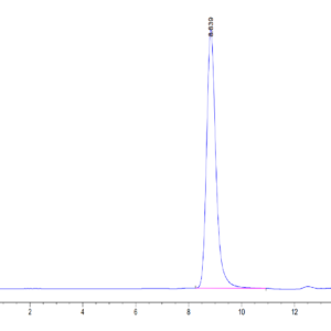 HPLC of Mouse B7-H5/Gi24/VISTA Protein 3354