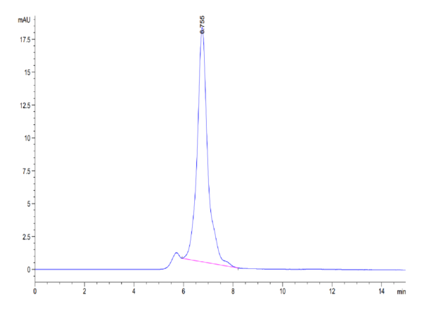 HPLC of Mouse CD27 Ligand/CD70 Protein 3359