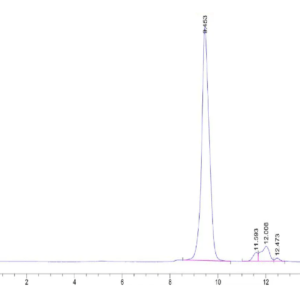 HPLC of Mouse ADAM9 Protein 3360