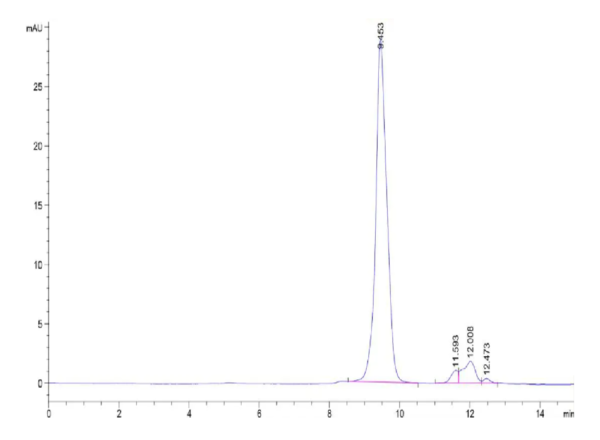 HPLC of Mouse ADAM9 Protein 3360