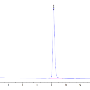 HPLC of Mouse CYTL1/C17 Protein 3367