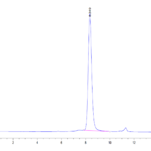 HPLC of Human CYTL1/C17 Protein 3368