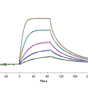 SPR with Human IL-11R alpha Protein 3375