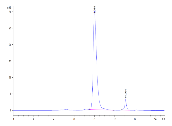 HPLC of Mouse OX40/TNFRSF4/CD134 Protein 3397