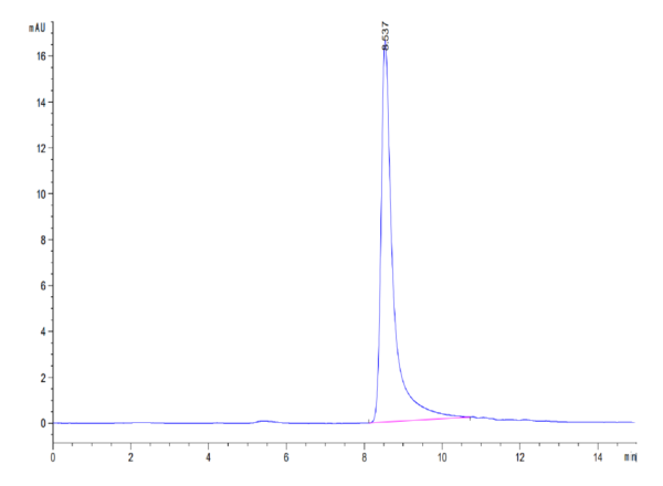 HPLC of Biotinylated Mouse IL-17F Protein 3399