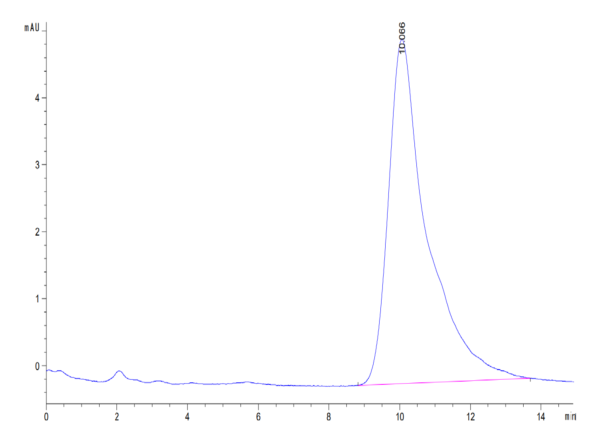 HPLC of Mouse IL-17F Protein 3400