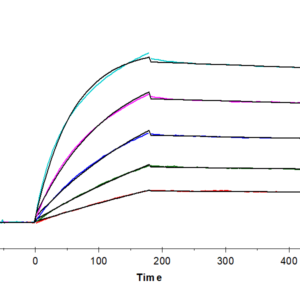 SPR with Human IL-17R alpha/CD217 Protein 3402