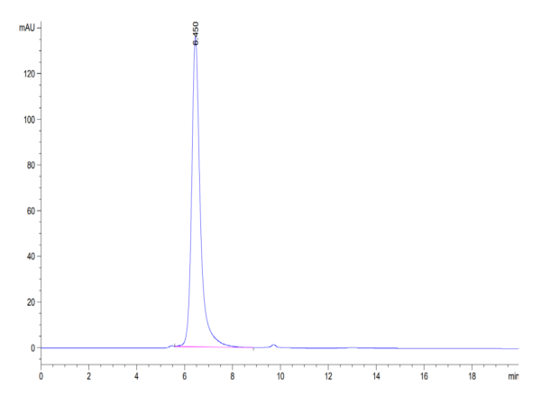 HPLC of Biotinylated Human IL-5 R alpha/CD125 Protein 3417