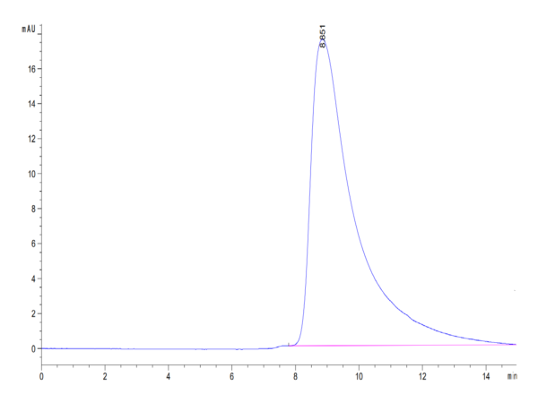 HPLC of Human TRAIL R2/DR5/TNFRSF10B Protein 3418