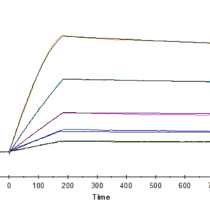 SPR with Human GDF15 Protein 3420