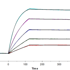 SPR with Human HLA-A*02:01&B2M&MAGE-A4 (GVYDGREHTV) Tetramer Protein 3423