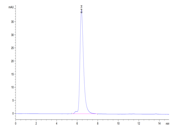 HPLC of Human VEGF R3/FLT4 Protein 3425