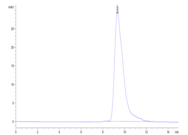 HPLC of Mouse Fc gamma RIII/CD16 Protein 3428