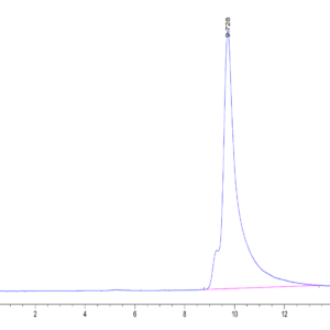 HPLC of Human ASPH Protein 3431
