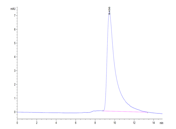 HPLC of Mouse IL-2 Protein 3433