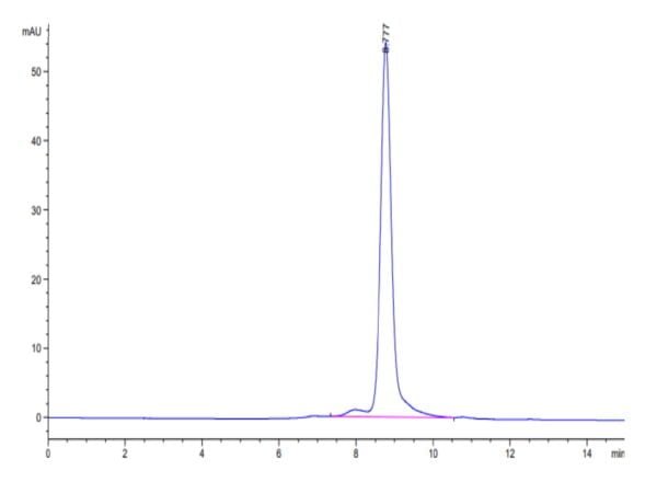 HPLC of Biotinylated Human HLA-A*11:01&B2M&KRAS G12V (VVGAVGVGK) Monome 3435