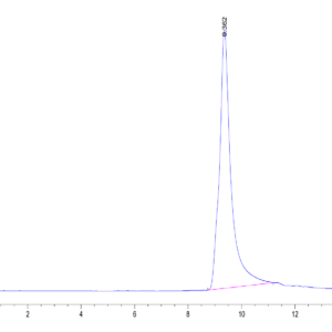 HPLC of Mouse ASPH Protein 3443