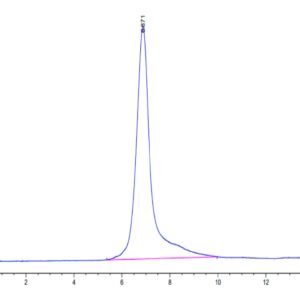 HPLC of Human PODXL2 Protein 3453