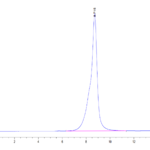 HPLC of Human CD1A Protein 3456
