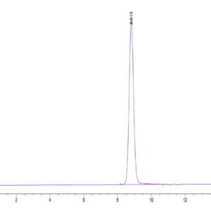 HPLC of Human HLA-A*11:01&B2M&KRAS G12V (VVVGAVGVGK) Monomer Protein 3471
