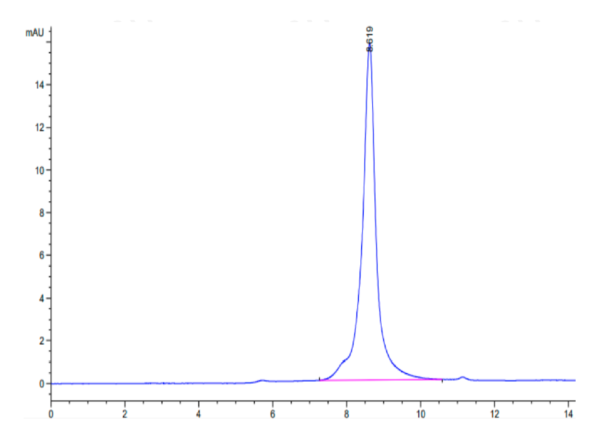 HPLC of Biotinylated Human HMGB1 Protein (Primary Amine Labeling)  3473