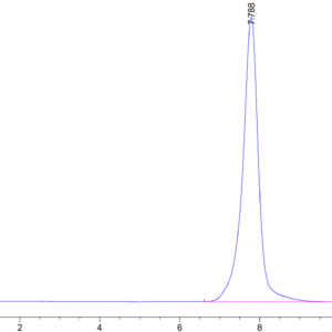 HPLC of Human BACE-1 Protein 3474