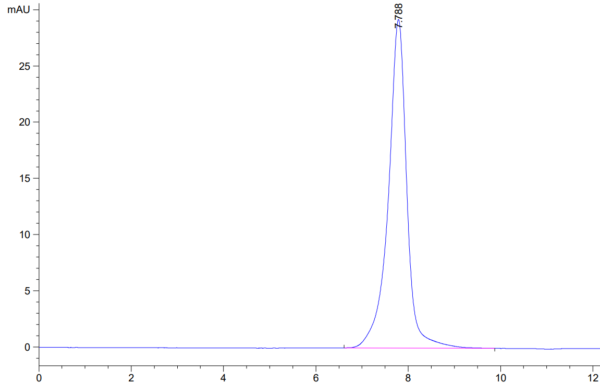 HPLC of Human BACE-1 Protein 3474