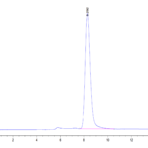 HPLC of Mouse EPHA3 Protein 3482