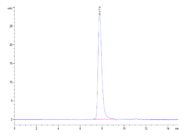 HPLC of Cynomolgus CD55 Protein 3485
