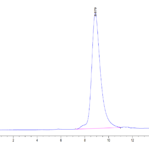 HPLC of Human GEP Protein 3486
