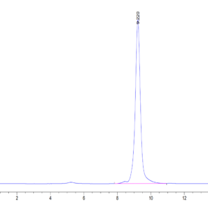 HPLC of Mouse AMCase/CHIA Protein 3490