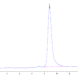 HPLC of Mouse Clusterin Protein 3491
