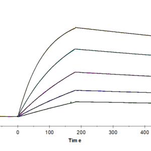 SPR with Cynomolgus AXL Protein 3499