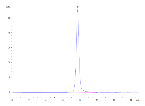 HPLC of Cynomolgus AXL Protein 3499