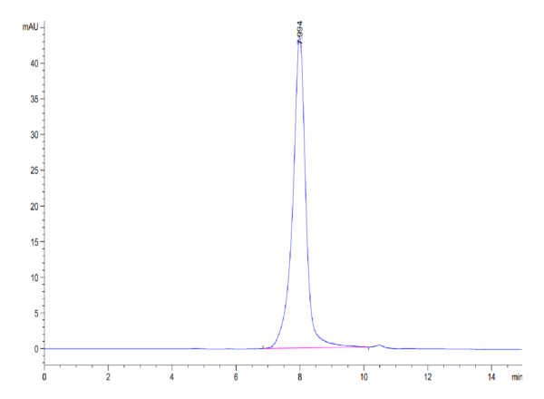 HPLC of Mouse FcRH5/FcRL5 Protein 3503