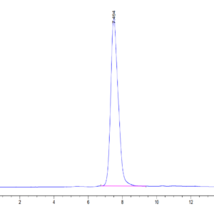 HPLC of Mouse CD55 Protein 3507