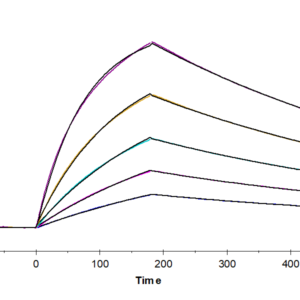 SPR with Mouse AXL Protein 3514