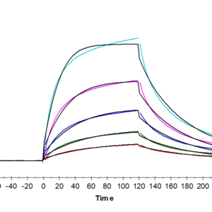 SPR with Human FGF-7/KGF Protein 3515