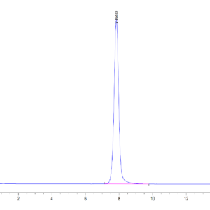 HPLC of Human EPHA3 Protein 3520