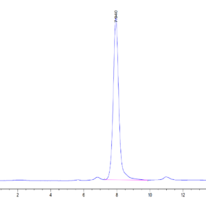 HPLC of Human DLL1/Delta1 Protein 3524