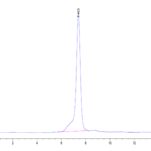 HPLC of Human GARP (Y137H&S138G&G139N) &Latent TGF Beta 1 Complex Prote 3531
