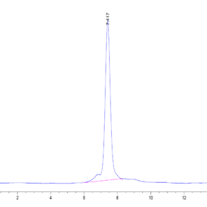 HPLC of Human GARP (S138G) &Latent TGF Beta 1 Complex Protein 3533