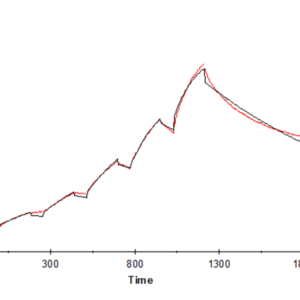 SPR with Human Transferrin Protein 3537